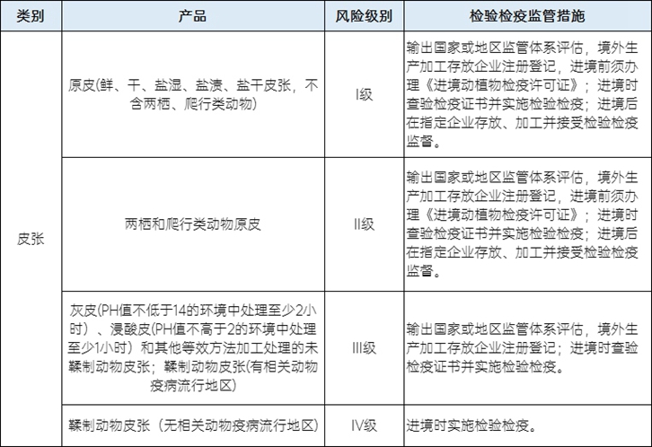 巴西馬屬動物皮張進口報關(guān)流程
